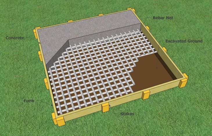 Ein Betonfundament errichten